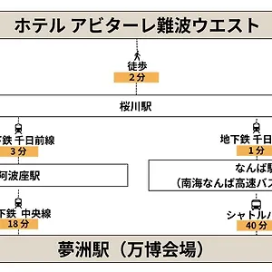 Apartment Abitare Namba West